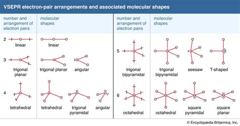 ChemTeam: VSEPR Theory of Molecular Geometry.
